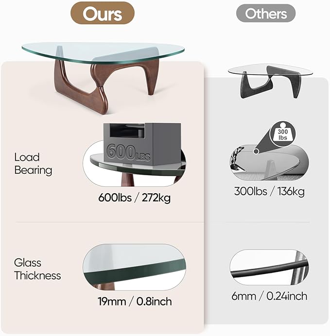 Noguchi Table Triangle Glass Coffee Table Vintage Glass End Table, Solid Wood Base and Triangle Clear Glass Top Modern End Table for Living Room, Patio, Study, Dark Walnut
