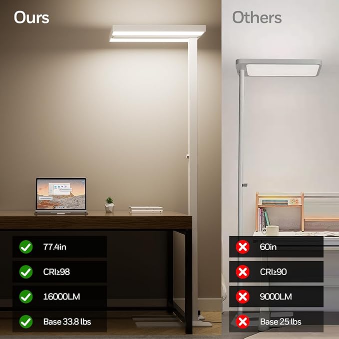 Honeywell 16000LM LED Floor Lamp, 02E Max Sunturalux Eye-Caring Reading Standing Light, 155W Modern Natural Daylight 4000K Dimmable 77" Tall Floor Lamps for Living Room Kids Study Home Office