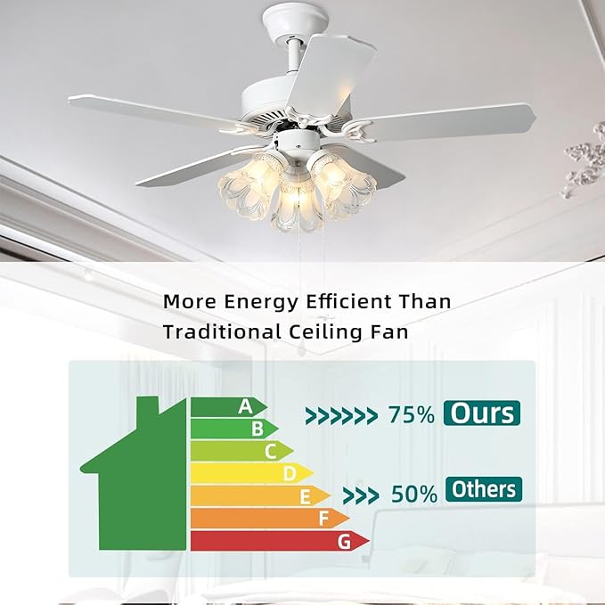42 Inch Indoor Ceiling Fan with Pull-Chain and Three LED Light Bulbs Base, Traditional 3-Speeds Reversible Blades Ceiling Fan (White)