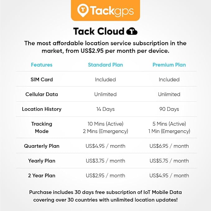 Tack GPS [Lowest Monthly fee| 30 Days Battery Life| FCC Certified] -Child, Kids, Pet, Dog, Cat, Elderly, Alzheimer, Car, Vehicle, Bike, Personal Tracking Device. GPS +WiFi +Cellular