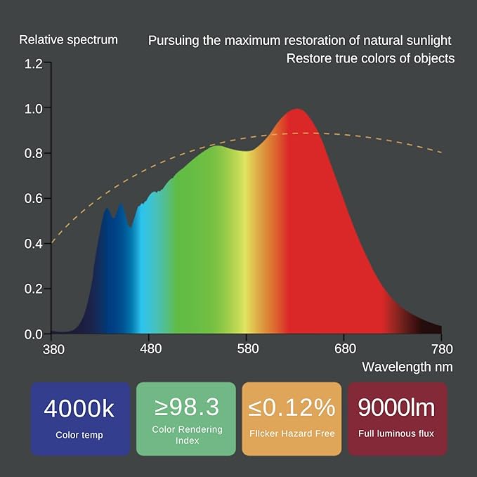 Eyelumia LED Floor Lamp, 100W Standing Light, 9000LM, 4000K Natural Daylight, Reading Lamp for Living Room Home Office