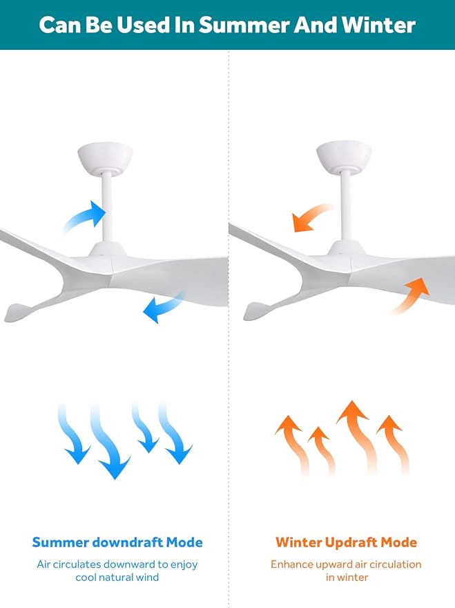 Sofucor Ceiling Fan Without Light, 52 Inch Low Profile Flush Mount Modern Ceiling Fan with Remote for Indoor Farmhouse Bedroom Living Room Outdoor Patio Porch, Reversible DC Motor, Noiseless