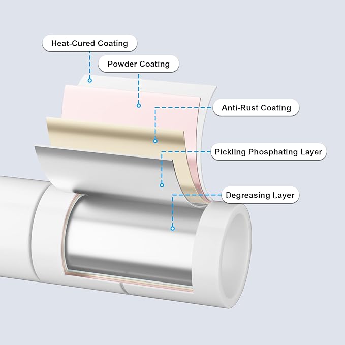E14 Heavy Duty Clothes Rack，Freestanding Clothing Racks for Hanging Clothes，Adjustable Closet Organizers and Storage，Metal Garment Rack with Shelves 69" W x16 D x77 H，Max Load 960LBS，White