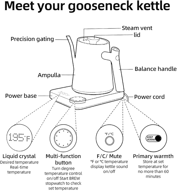 1200W Electric Gooseneck Kettle, 0.9L Temperature Control Stainless Steel Inner, Quick Heating Electric Kettles for Pour Over Coffee, Brew Tea, Boil Hot Water with Dry Burn (US Plug)