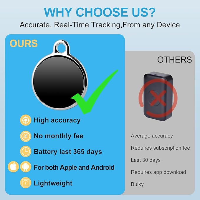 Mini GPS Tracker for Vehicles,Car GPS Tracker Portable Real Time Hidden GPS Tracking Device, Global Coverage Location for,Kids,Dogs. No Subscription Required/No Monthly Fee/No SIM Card Required1