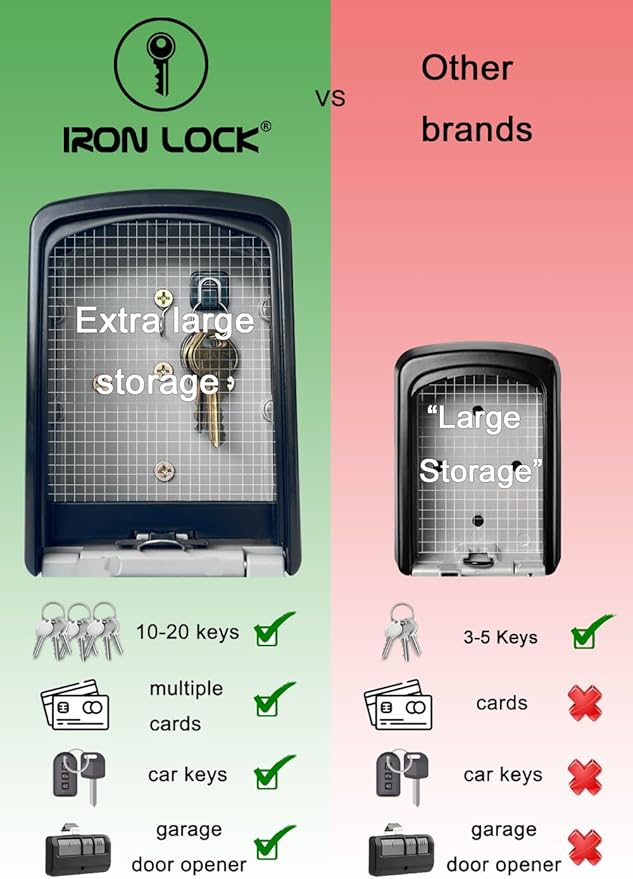 Iron Lock® Key Lock Box XXL Wall Mount – Waterproof Outdoor Key Safe with Heavy-Duty Metal Body & 4-Digit Combination – Lock Box for Keys Outside for Home, Rentals & Realtors (Grey, XXL)