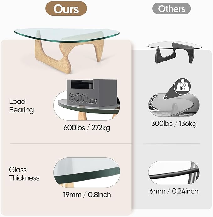 Triangle Glass Coffee Table with Solid Wood Base, 0.8'' Thick Clear Glass Top, 51'' Width Mid Century Modern Coffee Table for Living Room Bedroom Reception (Original Wood)