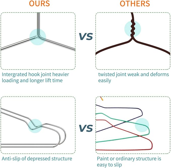 40-Pack Heavy-Duty Stainless Steel Hangers – 15lb Capacity, Rustproof Metal Closet Hangers with Notched Design for Straps, Ideal for Home, Dorm, Laundry & Outdoor Use, Silver