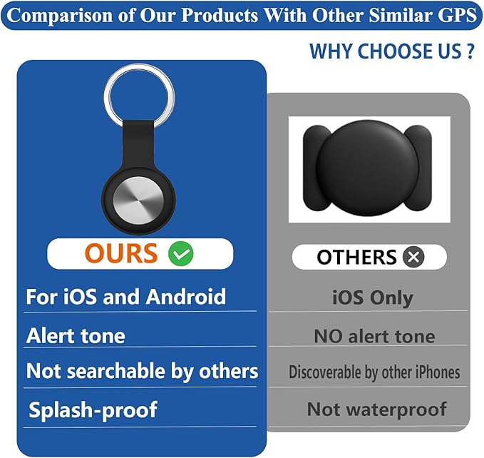 GPS Tracker for Vehicles,Car,Kids,Dogs,Safe Sync Real-Time Tracking Device with Global Coverage-Portable & Accurate Locator-No SIM Card Required/No Monthly Fee/No Subscription