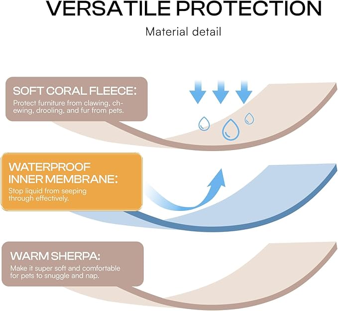 Waterproof Pet Blanket, Liquid Pee Proof Dog Blankets for Sofa Bed Couch, Reversible Sherpa Fleece Furniture Protector Cover for Small Medium Large Dogs Cats,Khaki Small（40" x 28"）