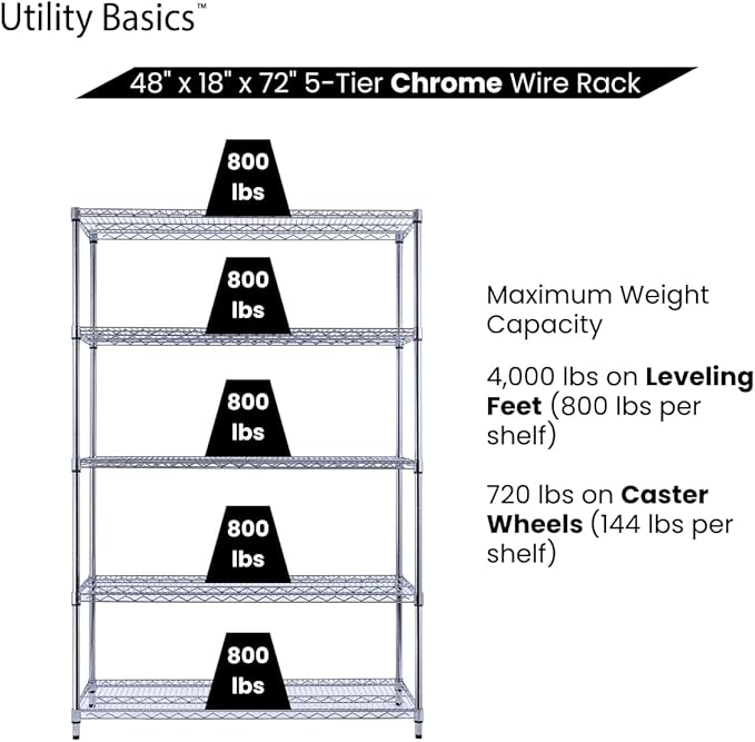 NSF Commercial 5-Tier Wire Shelving with Wheels, 48"x18"x72" Heavy Duty Metal Shelves 4000 lbs Max Capacity, Chrome Storage Rack for Garage Kitchen Pantry Warehouse