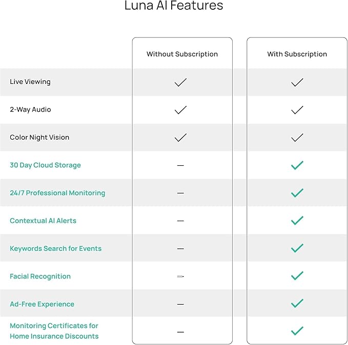 Luna 2K AI Wired Cameras for Home Security Outdoor/Indoor, Wi-Fi 6, Smart Motion Alerts, Color Night Vision, Spotlight/Siren, Magnetic Mount, Cloud & CVR Storage, 2-Way Audio (2-Pack, Black)