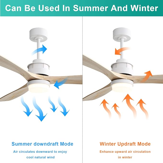 Sofucor 60 inch Ceiling Fan with Lights, Mordern Large LED Ceiling Fan with Remote, 3 Light Wood Blades and 3 White Downrods, for Indoor Living Room Bedroom Outdoor Patio Porch, Reversible DC Motor