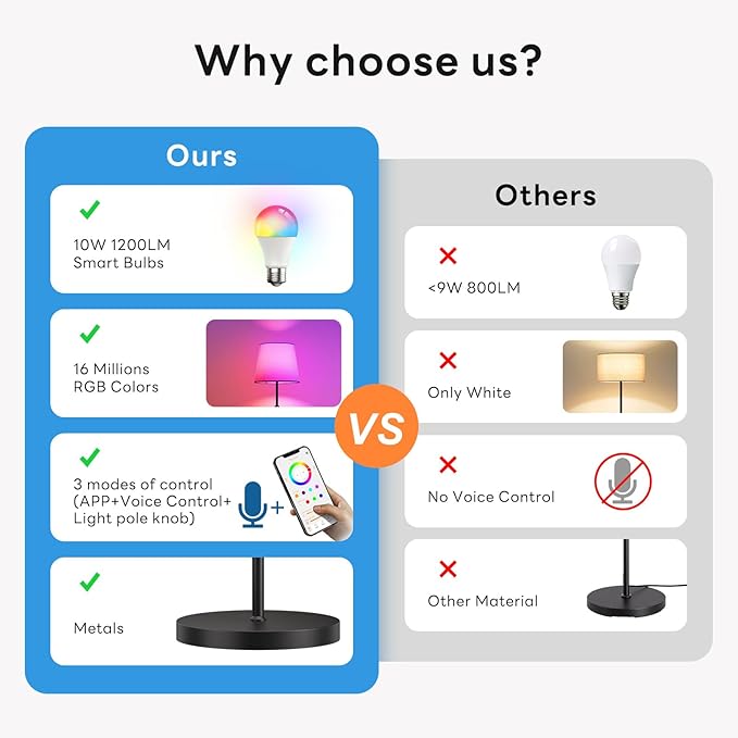 Smart Floor Lamp with RGBCW Color Change Bulb, Compatible with Alexa, Siri, Google Voice & App Control, Standing Lamp with Linen Shade, Tall Lamp for Living Room, Bedroom, Office,Black