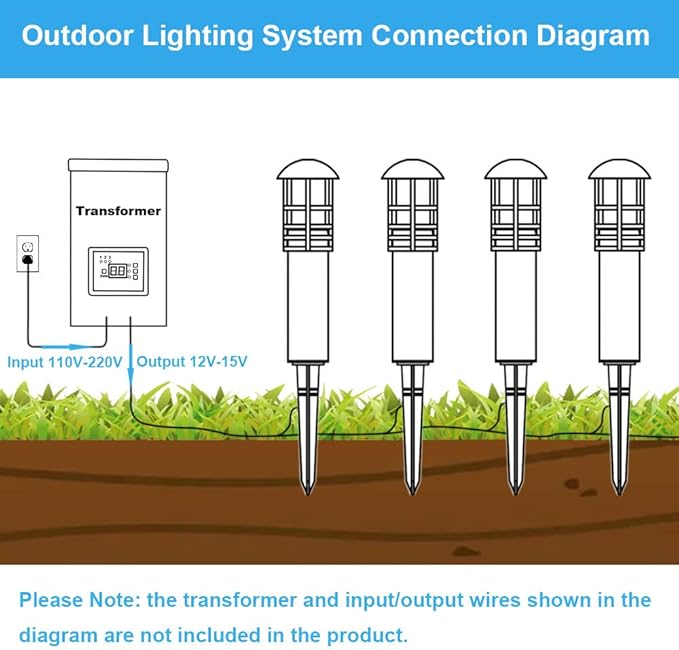 Outdoor Landscape Lights - Low Voltage Aluminum Construction, Waterproof 12V 3W 3000K Warm-Yellow Light (12-Pack)