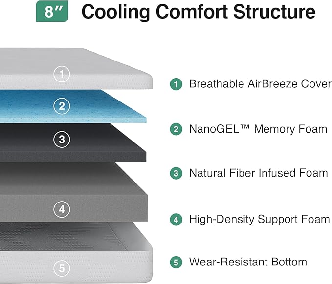 Novilla Full Size Mattress, 8 Inch Full Size Mattress in a Box, Gel Memory Foam Mattresses with Comfort Foam for Cooling Night Sleep, Pressure Relief, CertiPUR-US Certified