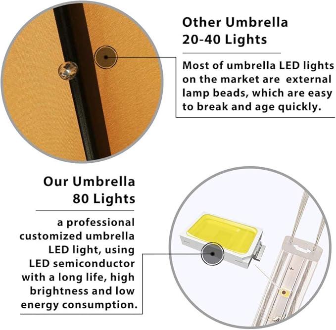 EliteShade USA 10-Year-Non-Fading Solar 9ft 3 Tiers Market Umbrella with 80 LED Lights Patio Umbrellas Outdoor Table with Ventilation,Sunflower Yellow