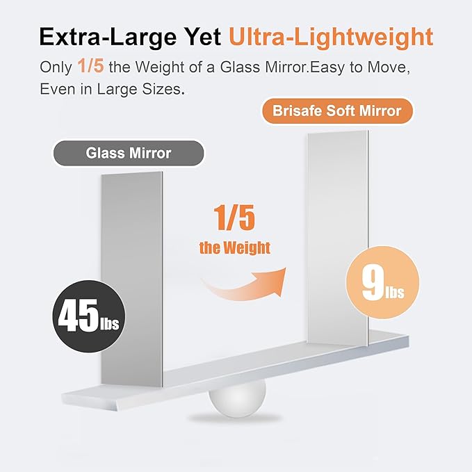 brisafe 2PCS 79"x47" Ultra-Light Wall Mirror for Home Gym & Yoga Studio, 9.9LB Shatterproof Full-Length Mirror with 0.04mm Nano Film, Easy Installation & Commercial Use (60% Insurance Savings)