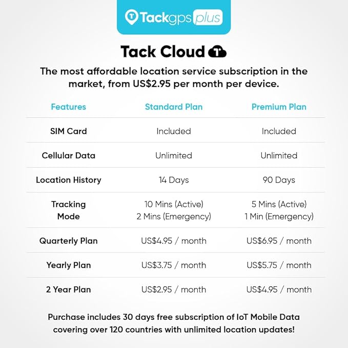 Tack GPS Plus [Lowest Monthly fee| 30 Days Battery Life| FCC Certified] - Child, Kids, Pet, Dog, Cat, Elderly, Alzheimer, Car, Vehicle, Bike, Tracking device. GPS + WiFi Positioning + Indoor Elevation