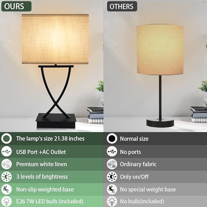 3-Way Dimmable Touch Control Medium Table Lamp with Type C/USB Charging Port and 1 AC Outlet White Shade 21.38" Bedside Nightstand Lamp for Bedroom Living Room Office and Hotel Bulb Included