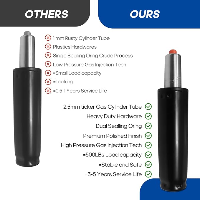 Office Chair Gas Lift Cylinder Fits Most Desk Chairs and Gaming Chairs Long Stroke Hydraulic Pneumatic Shock Piston Heavy Duty 500Lbs (9.5in Cylinder Length)