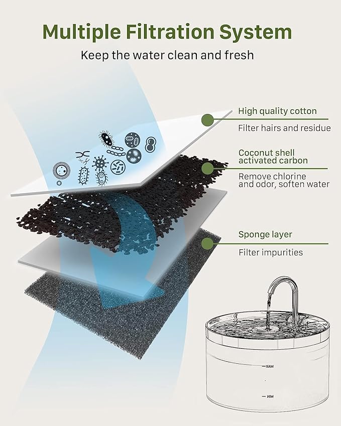 Pet Water Fountain Filter: 24 Cat Filters - 12 Pieces Filters + 12 Pieces Sponges for Cat Fountain - Cat Water Fountain Filter Replacement for Cat Water Fountain H1 (67oz/2L)