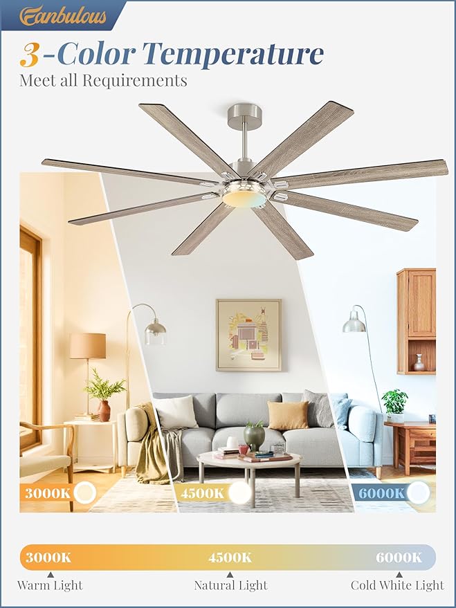 Fanbulous Modern Farmhouse 84 Inch Large Ceiling Fan, 6-Speed Reversible DC Industrial Ceiling Fans with Lights for Shop/Living Room/Covered Outdoor-Nickel