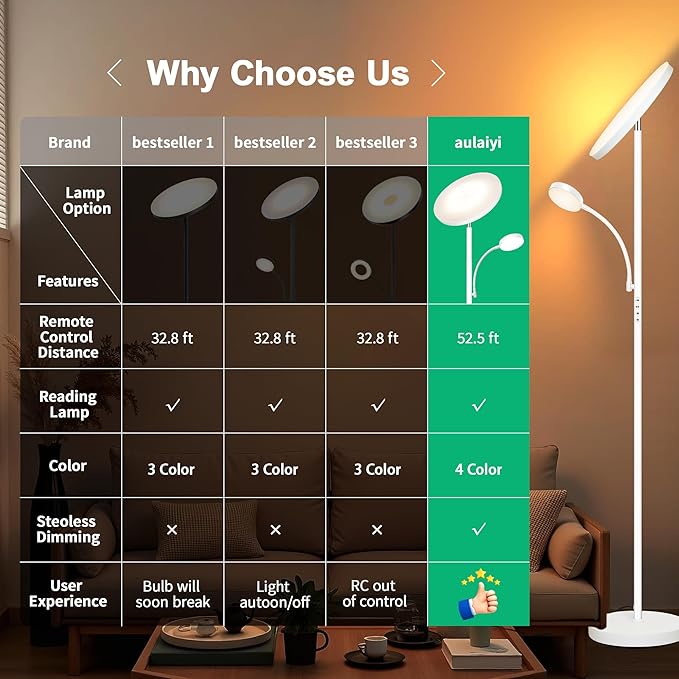Floor Lamp,Upgraded 42W/4200LM Super Bright Floor Lamp,2-in-1 LED Dimmable Standing Lamp with Reading Light,Tall Standing Lamp with Stepless Dimmable,Modern Floor Lamps for Living Room,Bedroom,Office