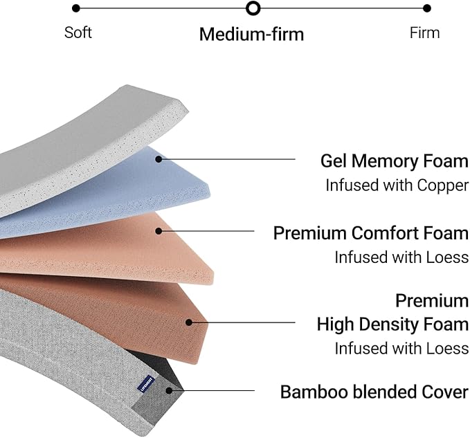 LIFEMENT, Essential 12 Inch Copper Infused Cooling Gel Memory Foam Mattress, Medium Firm, Fiberglass Free, Pressure Relief, Safe & Certified Foams & Cover (Gray, Full, 12, Inches)