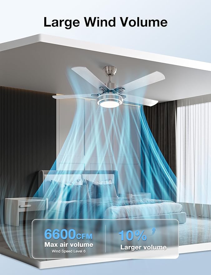 warmiplanet Ceiling Fan with Lights Remote Control, 52 Inch, Brushed Nickel (5-Blades)