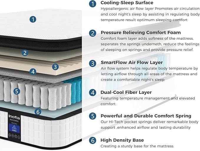 Inofia Full Mattress, 10 Inch Hybrid Innerspring Spring with Memory Foam, Cool Bed in a Box, Pressure Relief with Motion Transfer, Mattress Full Size