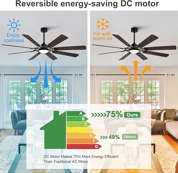 BOOMJOY Dimmable 72 Inch Black Outdoor Ceiling Fans with Lights and Remote Control, 8 Blades Large Outdoor Ceiling Fans for Patios,Big Bedroom Ceiling Fan for Indoor Living Room