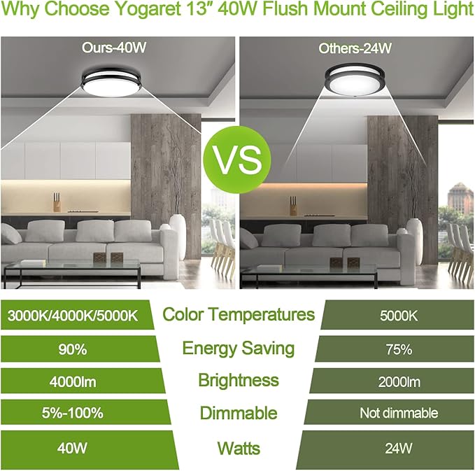 13 Inch LED Ceiling Light Fixture: 40W Flush Mount Ceiling Light 4000 Lumens Dimmable, 3000K/4000K/5000K Modern Ceiling Lamp for Bedroom Kitchen Bathroom Hallway Closet Laundry