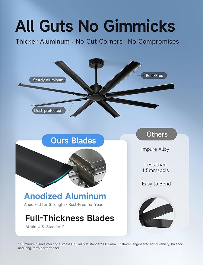 72 Inch Black Ceiling Fan Without Light with 8 Aluminum Blades,Industrial Ceilin fan with Remote,6 Speed,Quiet DC Motor,Large Outdoor Indoor Ceiling Fan for Patio,Garage,Living Room