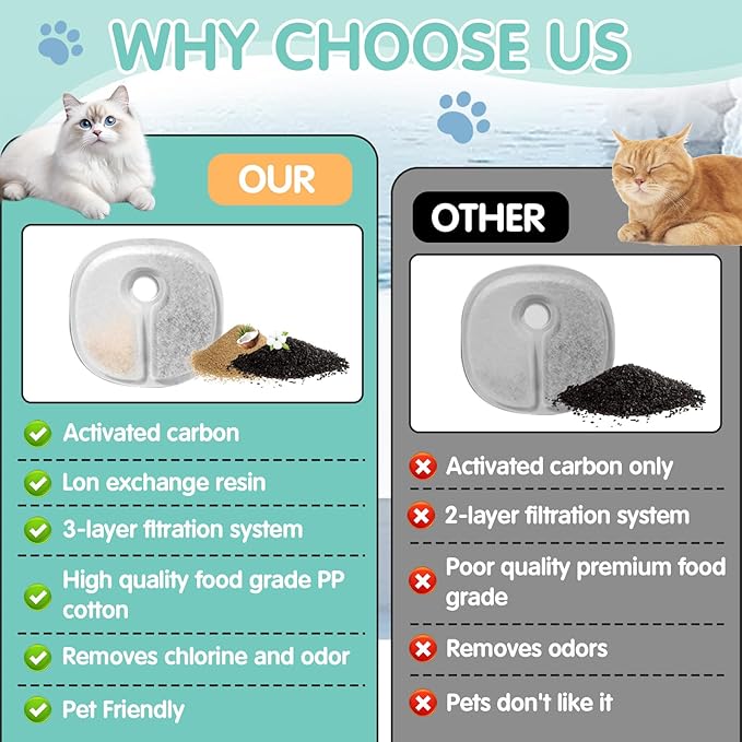 16 Packs Cat Water Fountain Filter Replacements Compatible with E1/E1+ Cat Fountain (2L/67oz), Triple Filtration System Pet Water Dispenser Filter