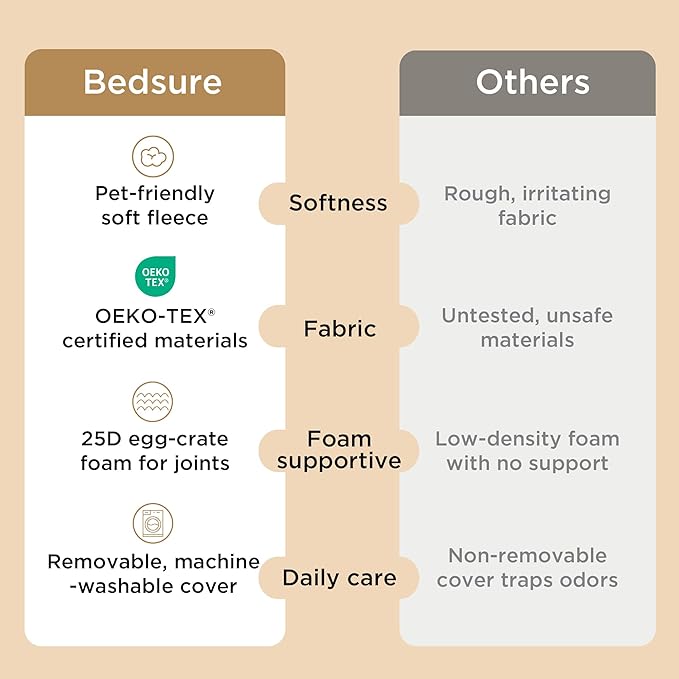 Bedsure Dog Beds Large Sized Dog - Orthopedic Flat Pet Beds with Removable Washable Cover, Egg Crate Foam Puppy Mat, Suitable for Pet Up to 65 lbs