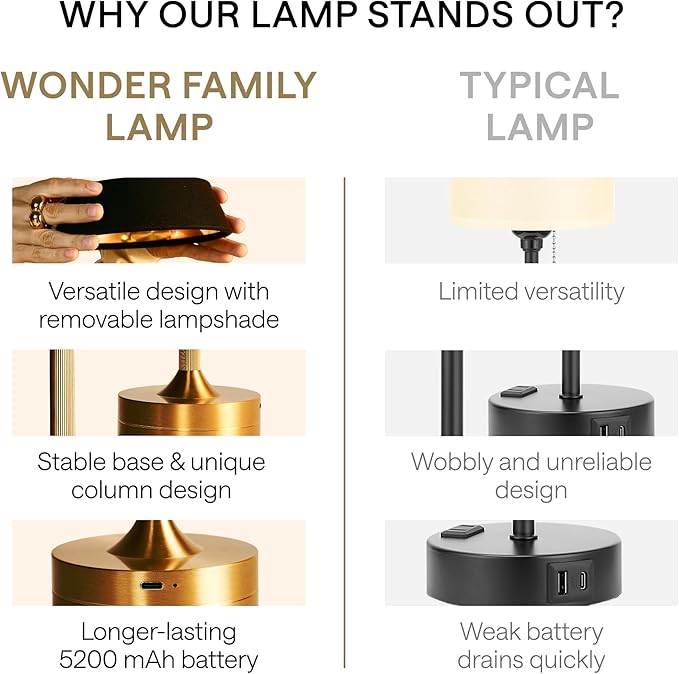 LED Cordless Table Lamp - Rechargeable Light for Home, Bedside, Kitchen - Small Dimmable Tap Lights - Battery Powered Touch Lamp for Desk Wireless - Black and Gold Lamp Shades, IP44, USB Type C Cable