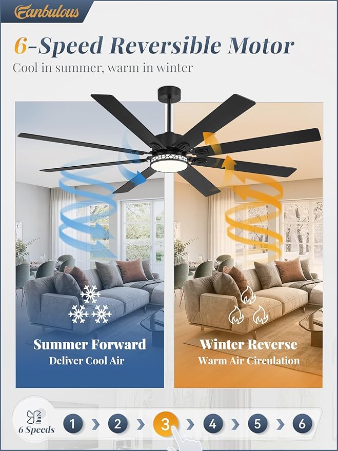 Fanbulous 72 Inch Large Ceiling Fans with Lights, Farmhouse Ceiling Fan with Light and Remote, Dual Finish 8 Blades, Reversible DC Motor,3 CCT, 6 Speed, Modern Ceiling Fan for Living Room Patio, Black