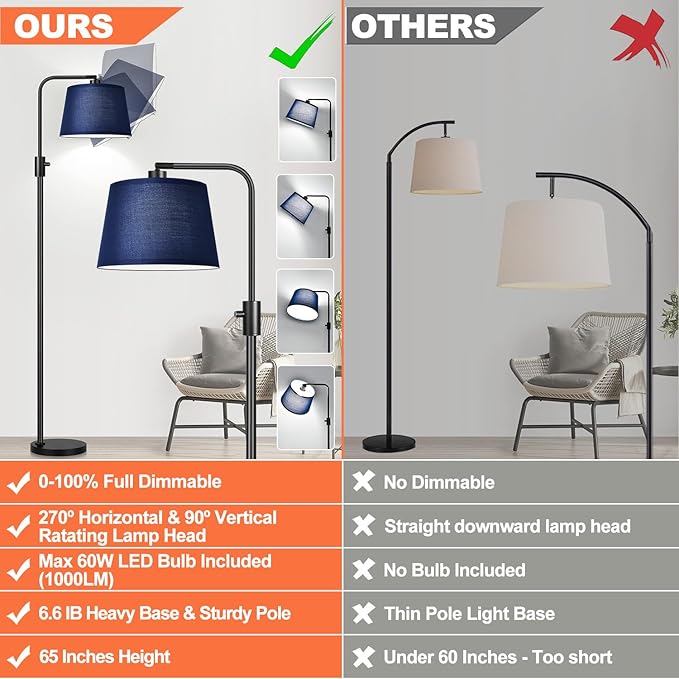Nintiue 【Upgraded】 Dimmable Floor Lamp, 1000 Lumens LED Edison Bulb Included, Modern Arc Standing Tall Floor Lamp for Living Room Bedroom Office Dining Room - Blue