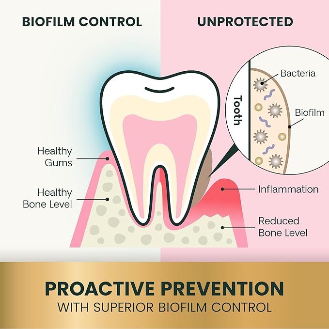 VetriScience Perio Plus Cat Teeth Cleaning Bites - Advanced Cat Breath Freshener - Dual Action Cat Dental Care Formula for Plaque Control & Fresh Breath, 60 Chews, Chicken Flavor
