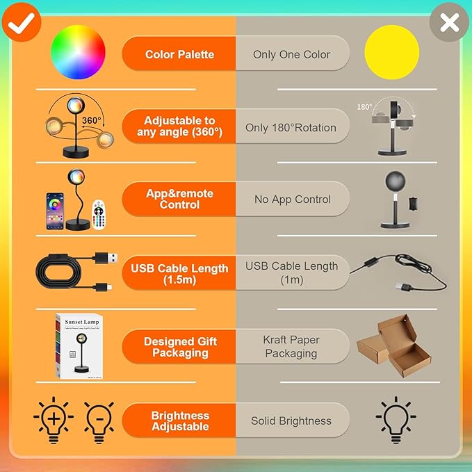 Sunset Lamp Projector Led Lights for Bedroom Night Light RGB Lights Sun Sunlight Sunrise Lamp 10w 360° Rotation Mood Lighting Home/Room Decor Christmas Gifts for Women,Desktop Multicolor