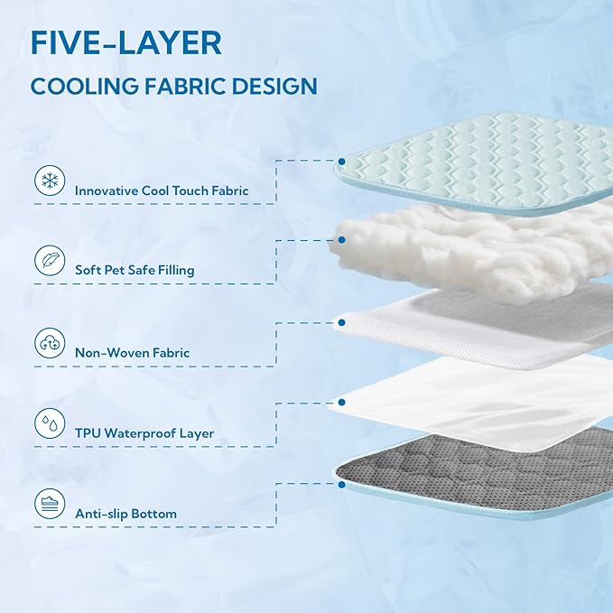 Soulbond Cooling Mat for Extra Large Dogs - 60"x80" Washable Cooling Pad for Puppy, QMAX>0.3, Anti-Slip Bottom, Portable Summer Pet Cool Kennel Bed Pad for Outdoor/Indoor/Cars/Travel Use, Aqua Green