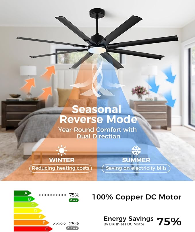 72In Black Aluminum Ceiling Fan with Light,Smart ceiling fan with Alexa and APP(via WIFI),6 Speed,3CCT,Quiet DC Outdoor Indoor fan for patio and Living Room