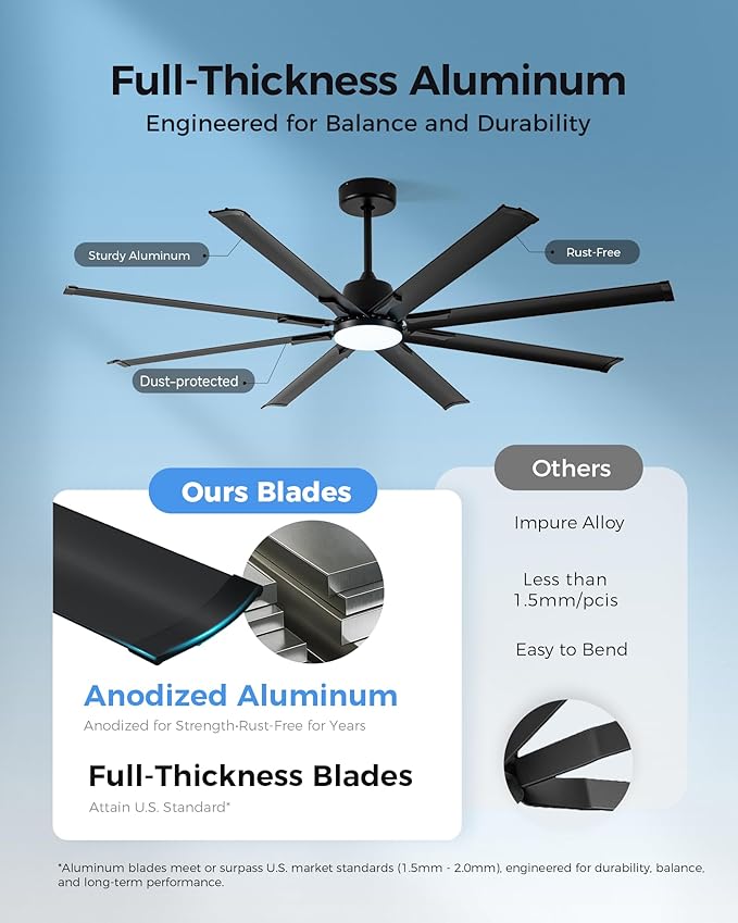 72In Black Aluminum Ceiling Fan with Light,Smart ceiling fan with Alexa and APP(via WIFI),6 Speed,3CCT,Quiet DC Outdoor Indoor fan for patio and Living Room