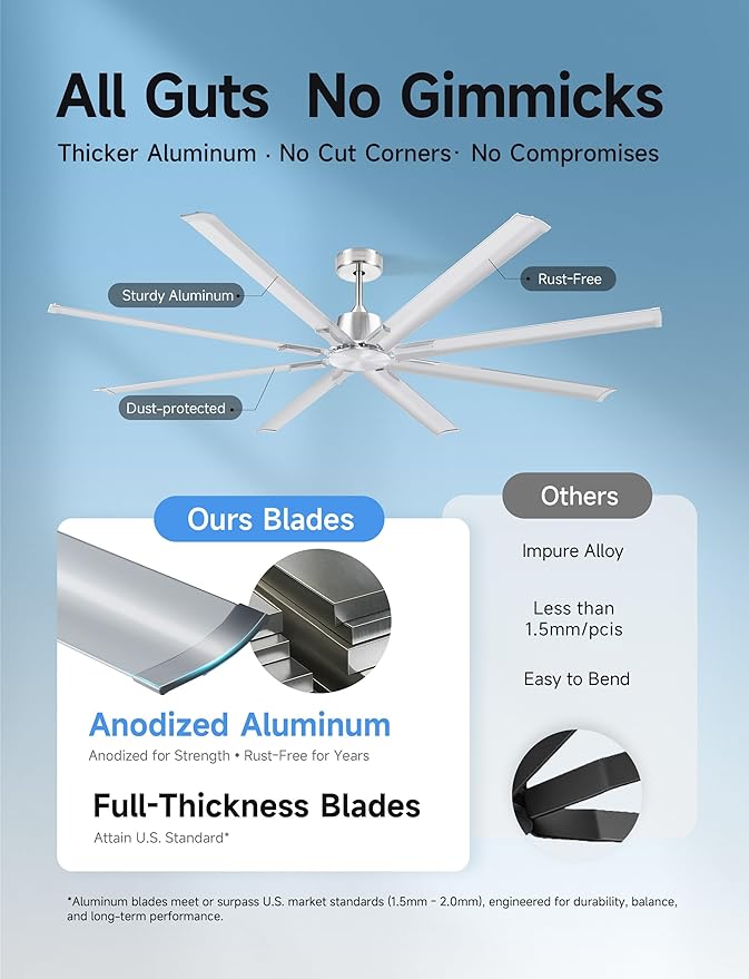 72 Inch Ceiling Fan Without Light with 8 Brushed Nickel Aluminum Blades,Industrial Ceilin fan with Remote,6 Speed,Quiet DC Motor,Large Outdoor Indoor Ceiling Fan for Patio,Garage,Living Room