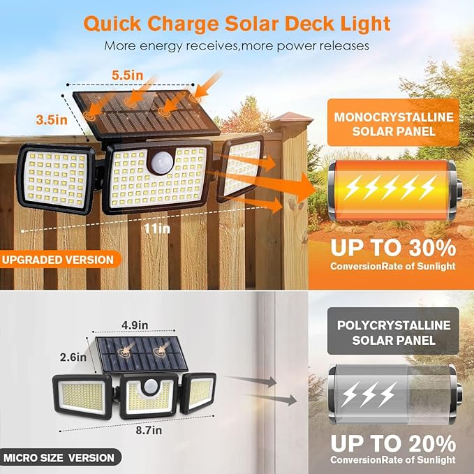 Solar Lights Outdoor, Quick Charge Solar Motion Deck Lights Outdoor for Deck with 158LEDs High Brightness, Larger Built-in Tempered Glass Panel, Sensitive PIR Motion Inductor (Remote,1 Pack)