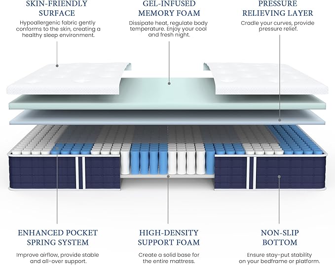 Coolvie Twin XL Hybrid Mattress, 10 Inch Medium Firm Mattress in a Box, Gel Memory Foam for Refresh Sleep and Individual Pocket Springs for Back Pain, CertiPUR-US Certified & Fiberglass Free