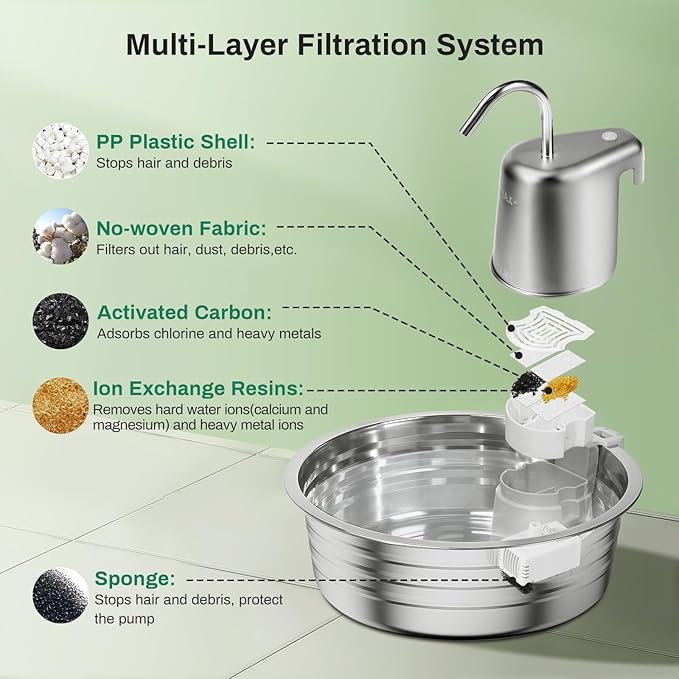 Cat Water Fountain, 4L/135OZ Stainless Steel Pet Fountain with 6 Filters & 6 Sponges Dog Water Dispenser, Dog Water Bowl Cat Drinking Fountains Watering Supplies with Ultra-Quiet Pump for Pets Indoor