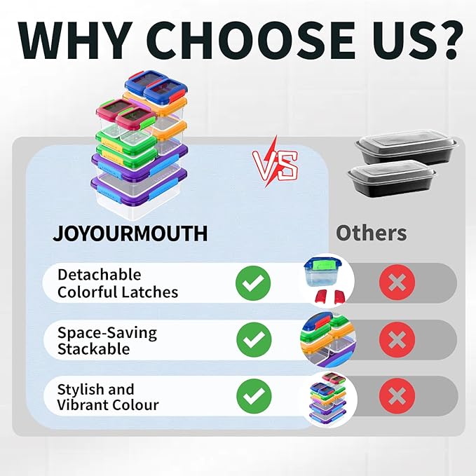 10 Pcs Set Food Storage Containers with Lids BPA Free Plastic Snap Lock Container Kitchen Pantry Organization for Meal Prep Lunch Salad Leftover Fruit Stackable Microwave Dishwasher Safe 5/12/29/68 oz