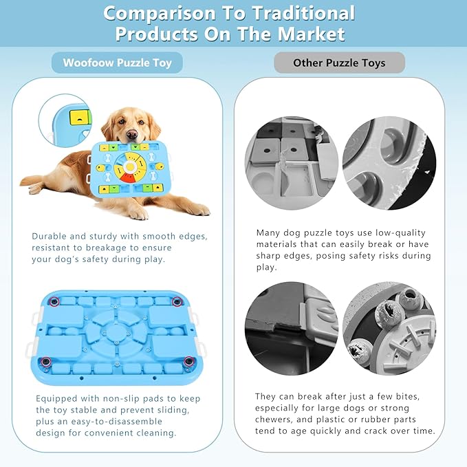 Dog Puzzle Toy & Treat Dispensing Puzzle Feeder for Mentally Stimulating, Interactive Dog Toy for IQ Training and Enrichment, Level 4 in 1 for Small/Medium/Large Dogs, Puppies, Pets